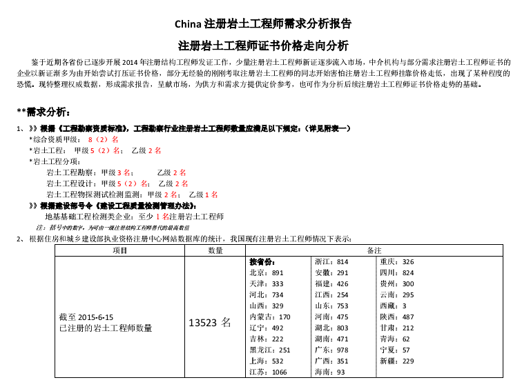 注冊巖土工程師工作年限注冊巖土工程師年限  第2張