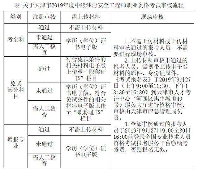 注冊安全工程師考試時間2019,注冊安全工程師考試時間2019年  第1張