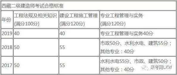 海南二級建造師招聘,海南二級建造師招聘網最新招聘  第1張