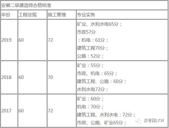 海南二級建造師招聘,海南二級建造師招聘網最新招聘  第2張