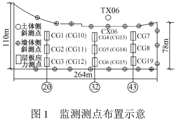 基坑變形監(jiān)測(cè),基坑變形監(jiān)測(cè)規(guī)范  第1張