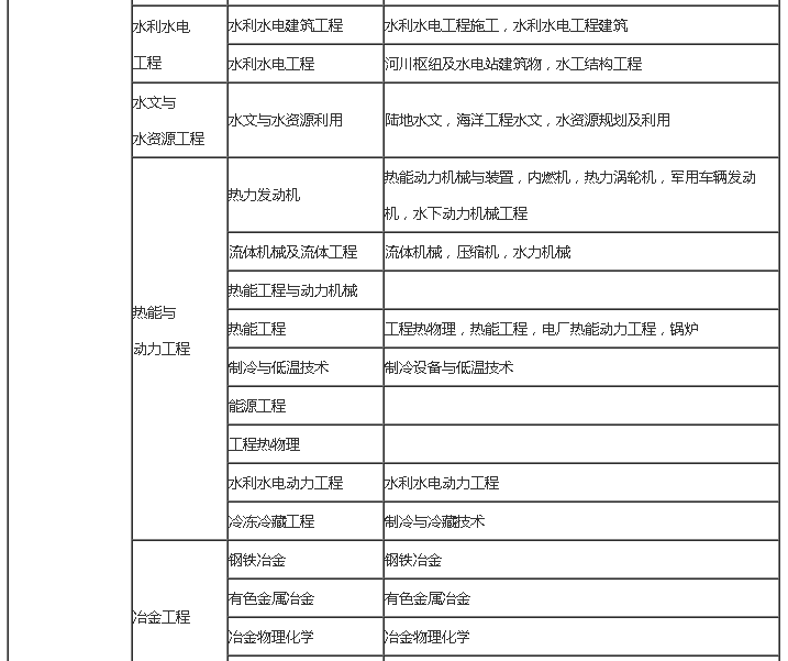 上海二級建造師報考條件要求,上海二級建造師報考條件  第1張