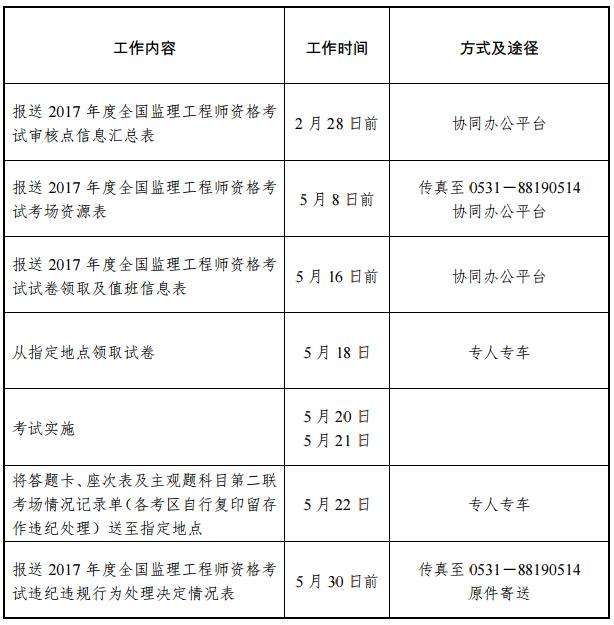 監理工程師考試代報名,專業監理工程師代報名  第1張