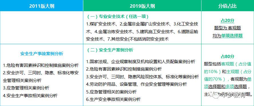 注冊(cè)安全工程師考試卷注冊(cè)安全工程師考試試卷及答案  第2張