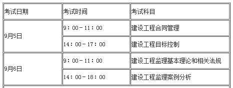 關于交通部監理工程師考試試題的信息  第1張