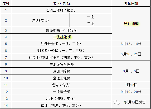 二級建造師哪個專業(yè)好什么專業(yè)可以考二級建造師證  第1張