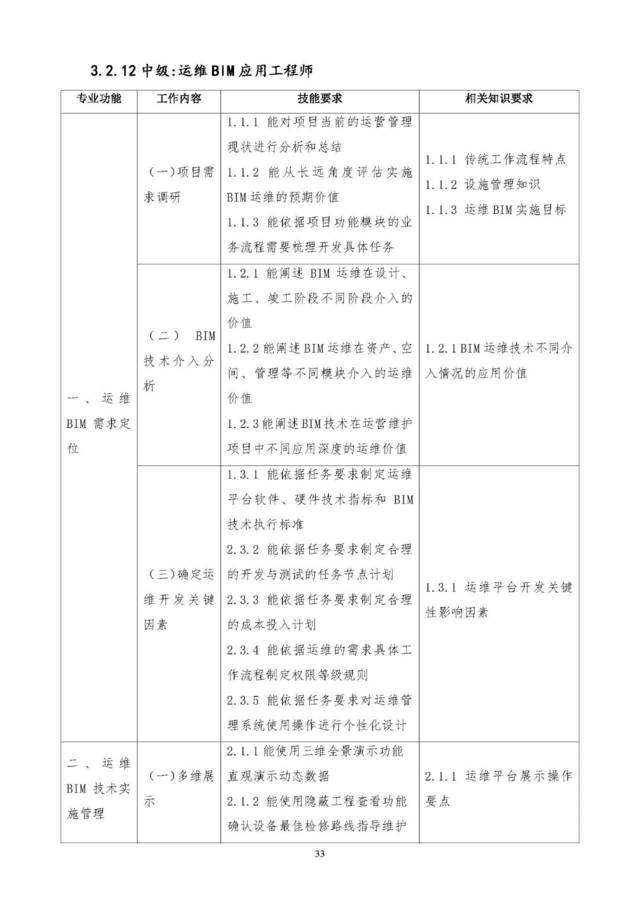 bim工程師的分類bim工程師的分類有幾種  第2張