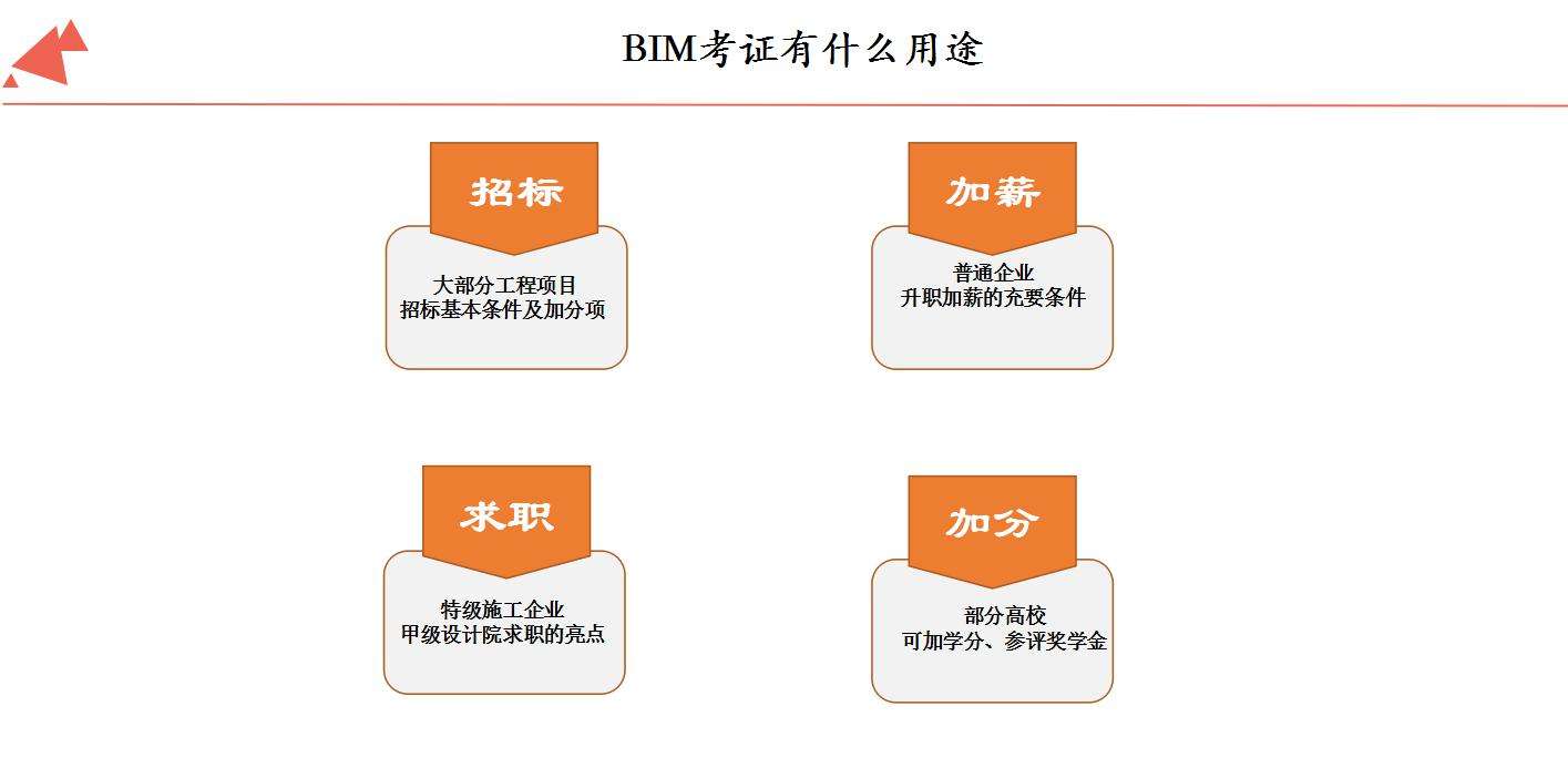 湖州bim培訓(xùn)嘉興bim工程師培訓(xùn)哪里有  第2張