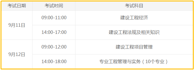 2021年一級建造師成績發(fā)布2021建造師考試成績  第2張