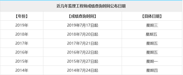 水利部監理工程師查詢全國水利監理工程師證查詢  第2張