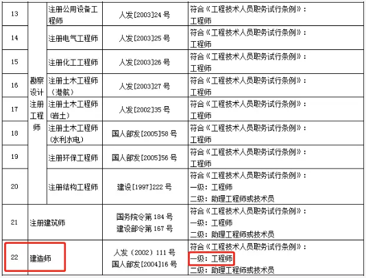 注冊一級結構工程師基礎考試報名時間,注冊一級結構工程師報名時間  第1張