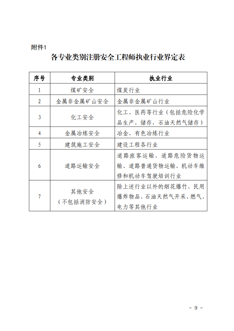 注冊安全工程師分專業了難嗎注冊安全工程師分專業  第1張