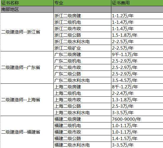 2017二級建造師包過,二級建造師可以承包工程嗎  第1張