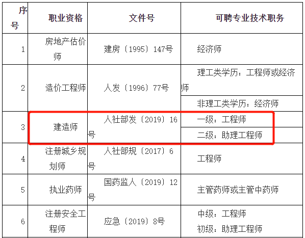 鞍山結(jié)構(gòu)助理工程師結(jié)構(gòu)工程助理工程師  第1張