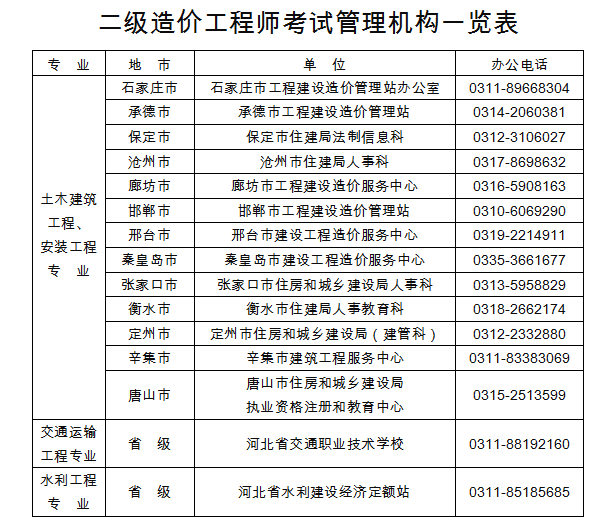 造價(jià)工程師考試什么時(shí)候,今年造價(jià)工程師考試時(shí)間  第2張