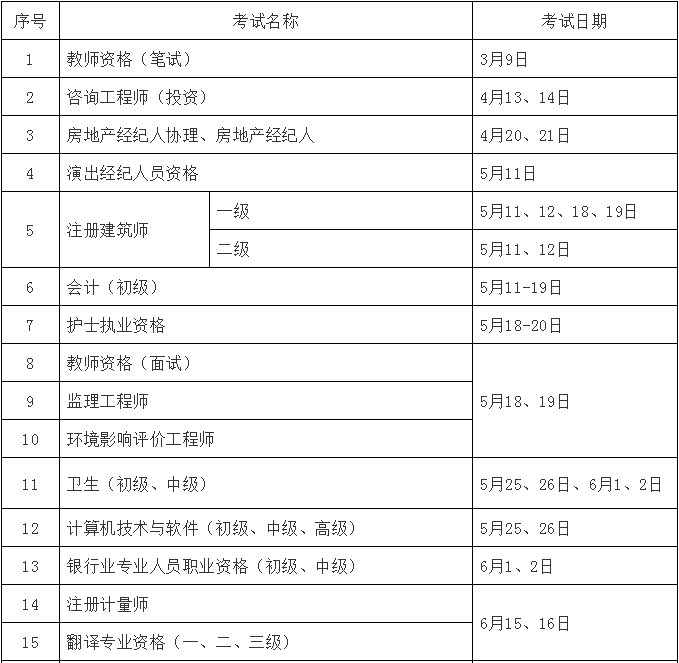 每年一級建造師報名時間每年的一級建造師考試報名時間  第1張