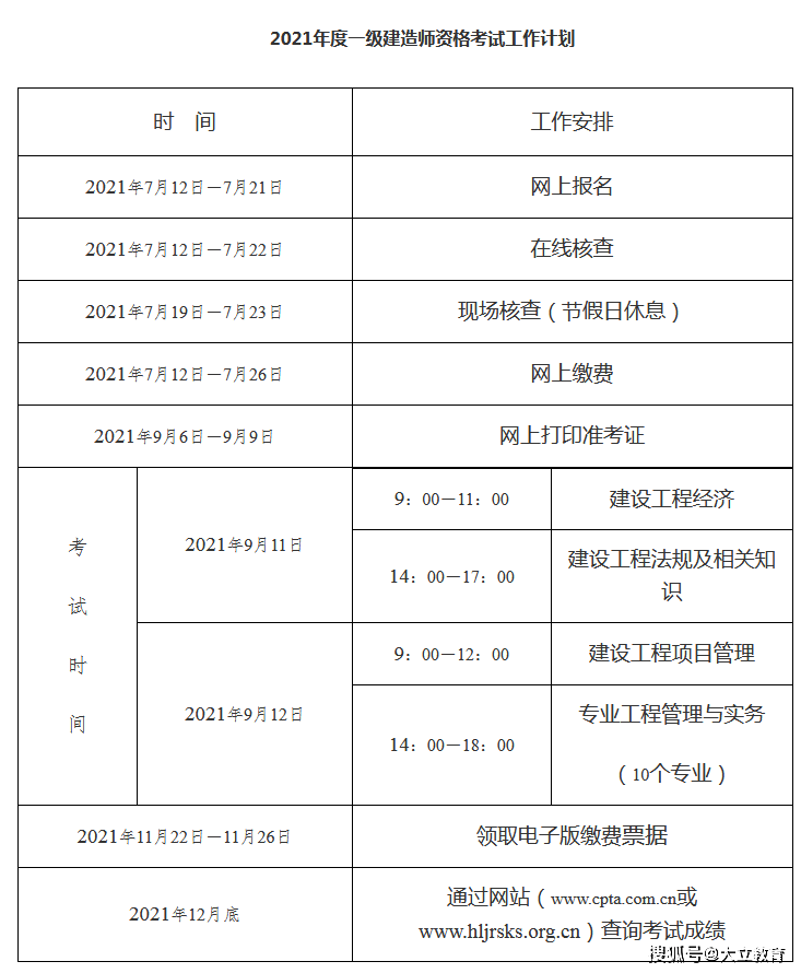 一級(jí)建造師報(bào)名表樣式圖,一級(jí)建造師報(bào)名表樣式  第2張