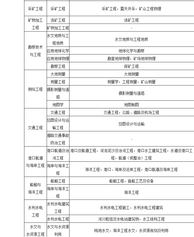 湖北省二級建造師管理系統湖北省二級建造師管理系統官網  第2張