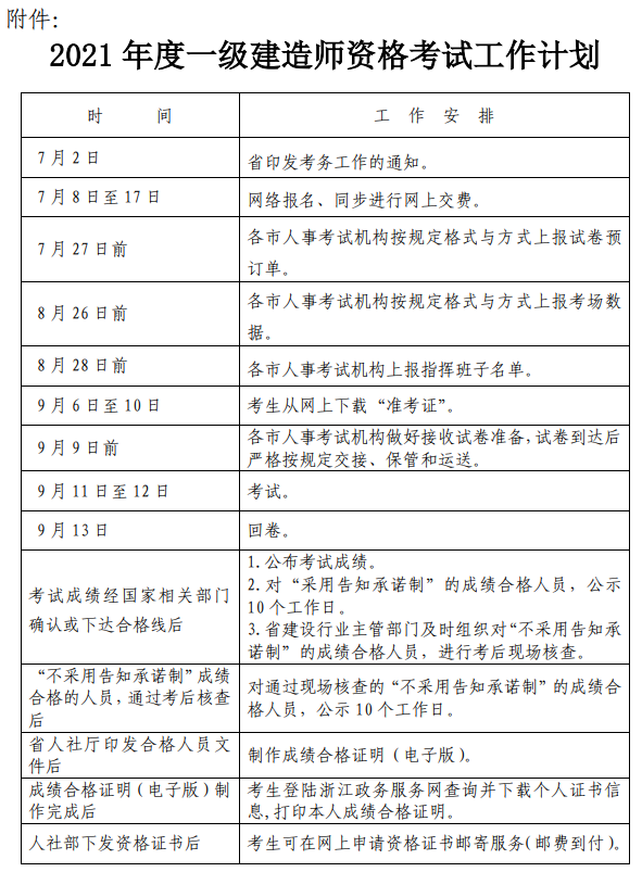 一級(jí)注冊(cè)建造師考試時(shí)間2021一級(jí)注冊(cè)建造師考試時(shí)間  第1張