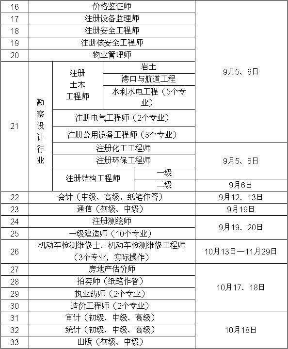 巖土工程師考試范圍,巖土工程師考試科  第1張