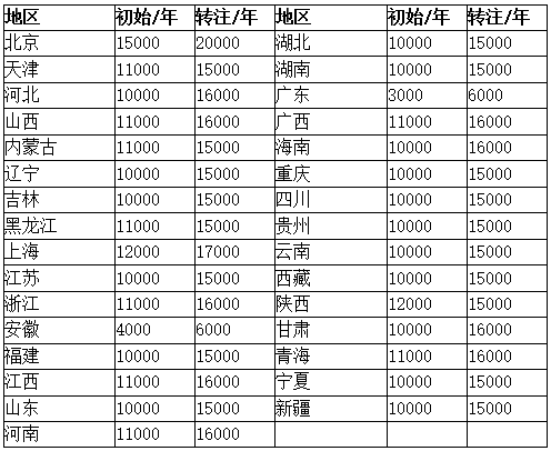 關(guān)于公路造價(jià)工程師掛靠的信息  第2張