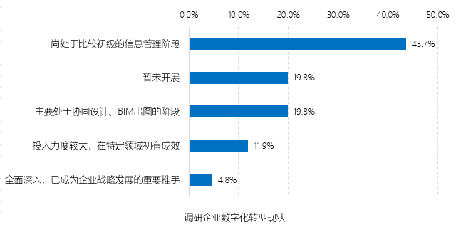 bim工程師證書要入庫嗎bim工程師證書要入庫嗎知乎  第2張