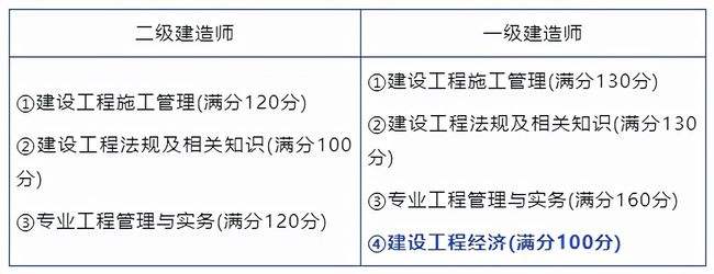 二級建造師北京報名,二級建造師北京  第1張