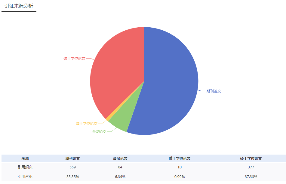 bim工程師證書騙局郵電,bim工程師郵電證書有用嗎  第2張