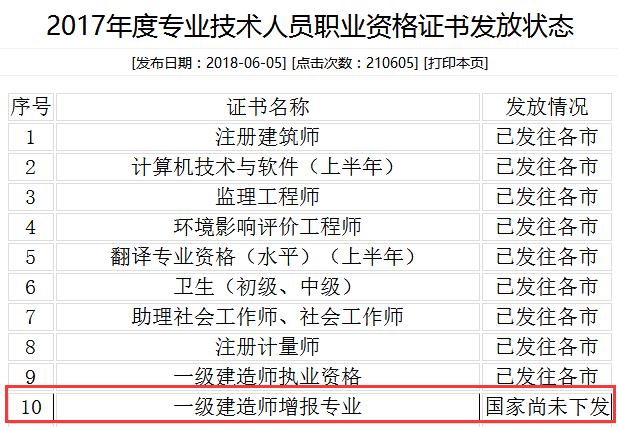 一級(jí)建造師報(bào)名考試多少錢(qián)一級(jí)建造師報(bào)名考試多少錢(qián)啊  第2張