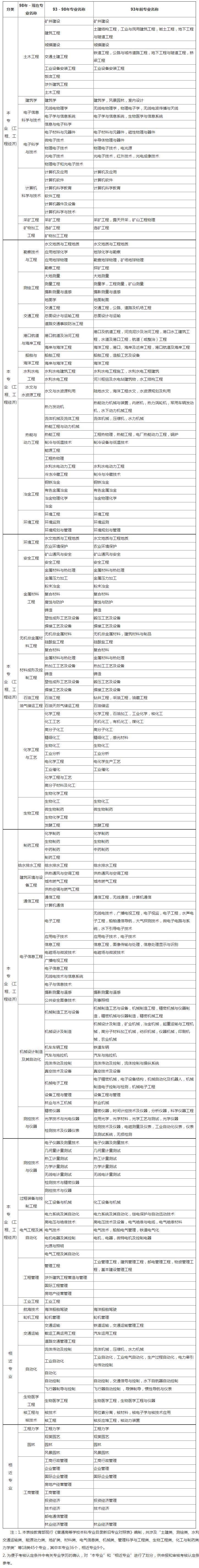 造價工程師相當于中級經濟師嗎造價工程師相當于中級  第2張