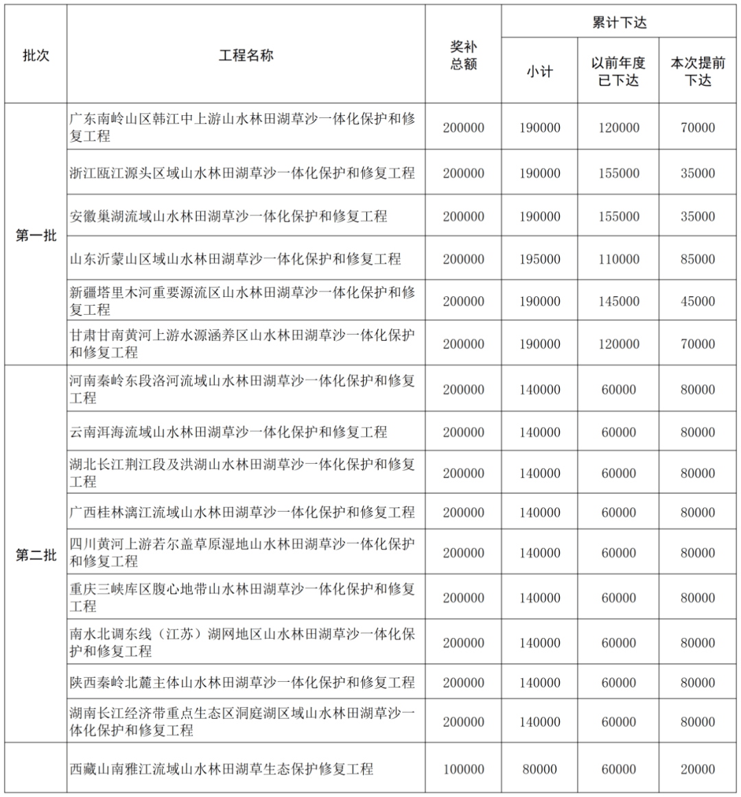 清淤工程預算山塘清淤工程預算  第2張