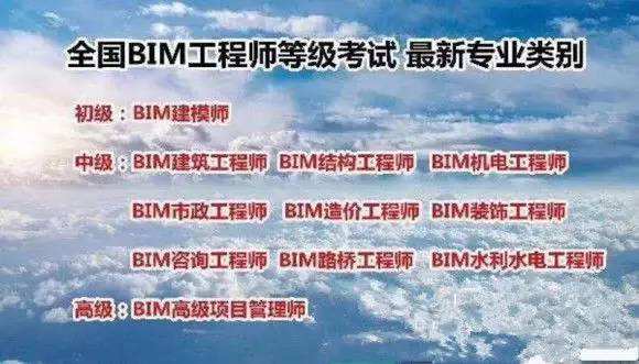 洛陽裝飾裝修bim工程師拿證快嗎洛陽裝飾裝修bim工程師拿證快  第1張