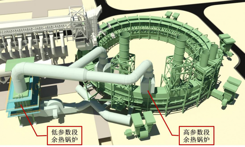 水泥廠余熱發電工藝流程水泥廠余熱發電  第2張