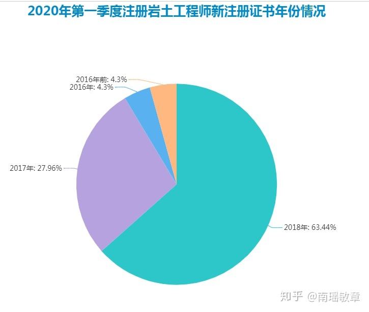 注冊(cè)巖土工程師有多難注冊(cè)巖土工程師難在哪里  第1張