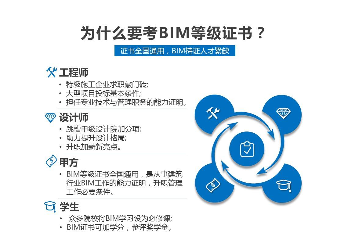 裝飾裝修bim工程師可以干嘛工作,裝飾裝修bim工程師可以干嘛  第1張