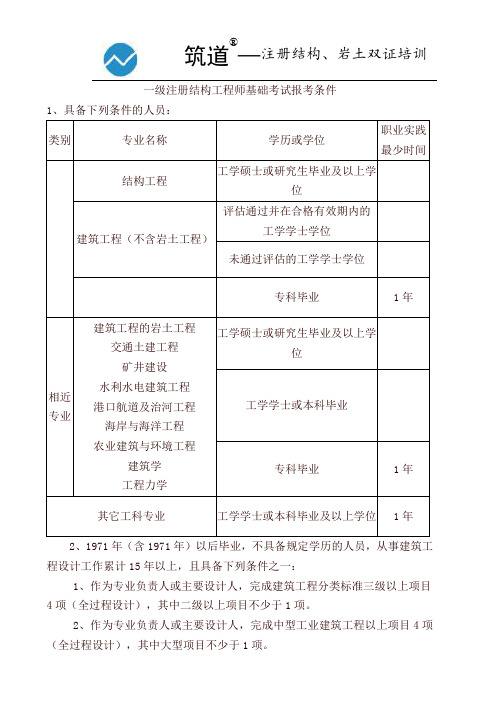 巖土工程師基礎考試報考時間巖土工程師基礎考試報考時間安排  第1張