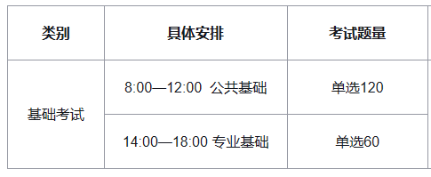 巖土工程師基礎考試報考時間巖土工程師基礎考試報考時間安排  第2張