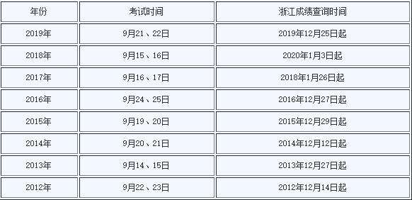 一級建造師考試結果什么時候公布,一級建造師考試成績公布時間  第2張