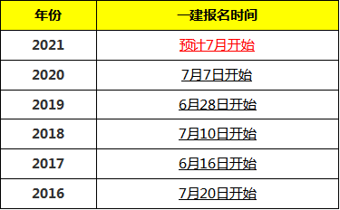 注冊一級建造師待遇,注冊一級建造師待遇怎么樣  第1張