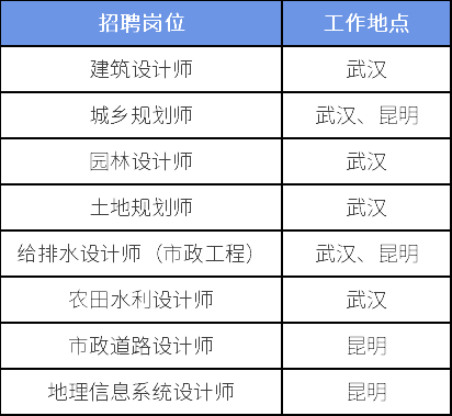 bim工程師證書騙局68,bim工程師證書騙局12800  第1張