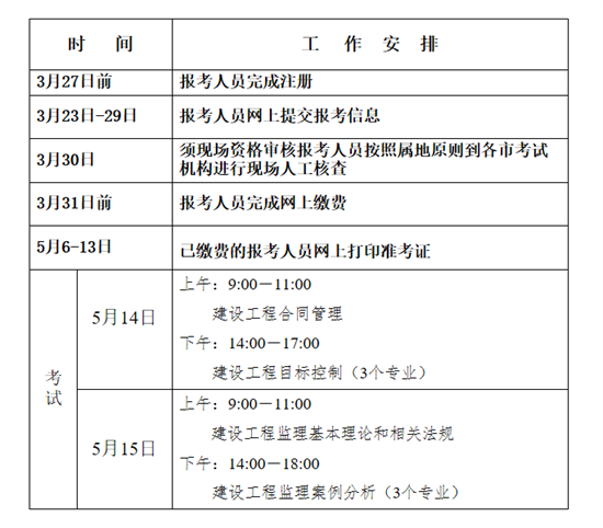 2022年監(jiān)理工程師報(bào)名時間青海,2021四川監(jiān)理工程師報(bào)名時間和考試時間  第1張