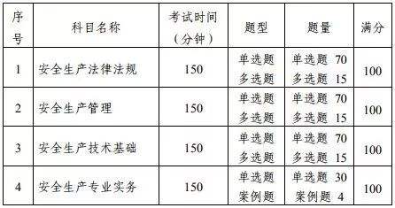 注冊安全工程師考試科目時間,注冊安全工程師考試科目時間表  第1張