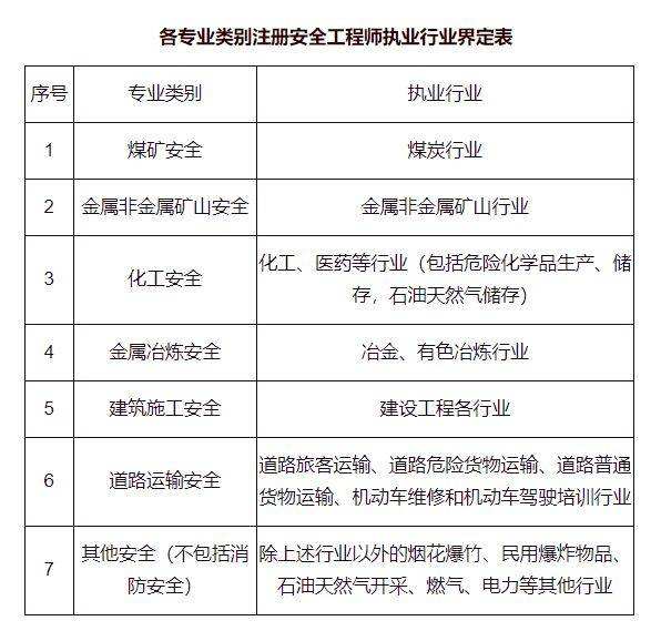 注冊安全工程師考試科目時間,注冊安全工程師考試科目時間表  第2張