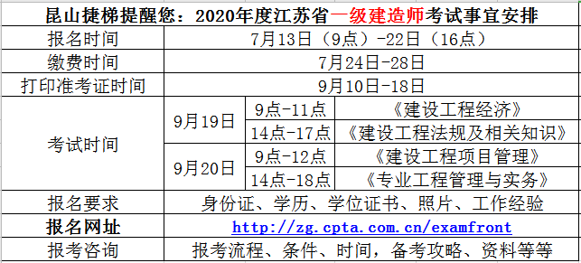 注冊一級建造師網(wǎng)上報(bào)名入口,注冊一級建造師網(wǎng)上報(bào)名  第2張