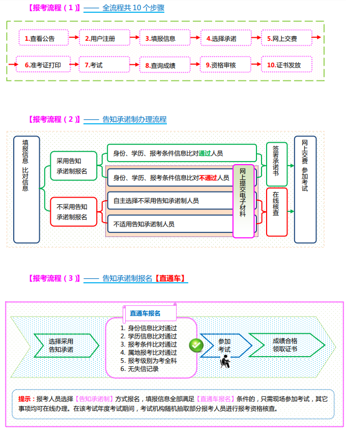 二級消防工程師證書領取時間規定二級消防工程師證書領取時間  第2張