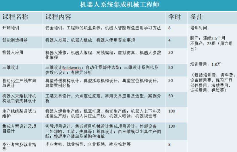 機械工程師和產品結構工程師,機械工程師跟結構工程師  第1張