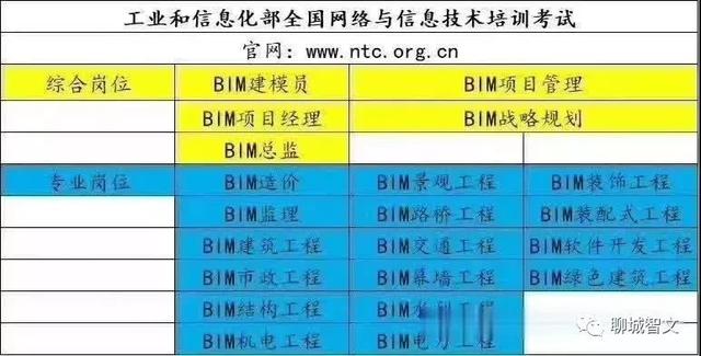 bim工程師專業技術等級培訓服務平臺,bim工程師工信部培訓  第2張