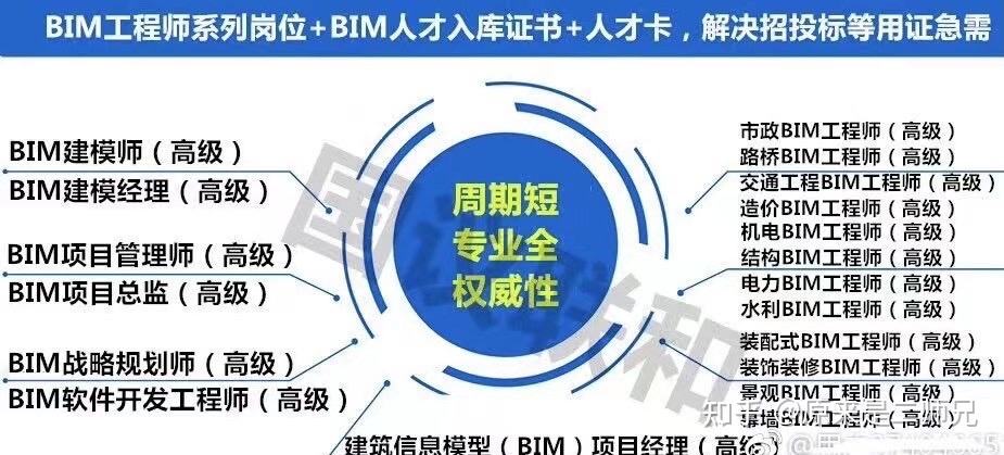 關于合肥裝配式bim工程師招生價格的信息  第2張