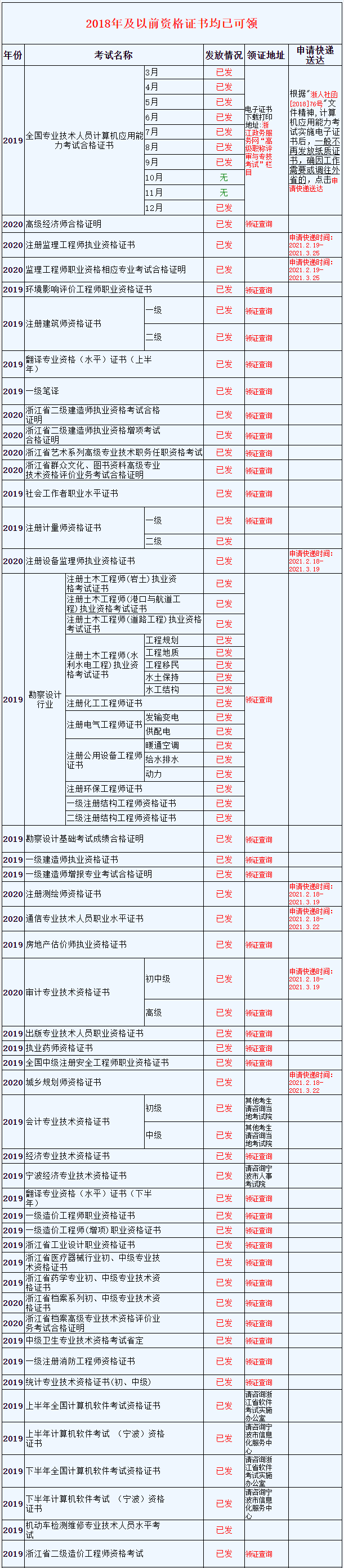 專業(yè)監(jiān)理工程師發(fā)證機(jī)關(guān)監(jiān)理工程師的發(fā)證機(jī)關(guān)  第1張