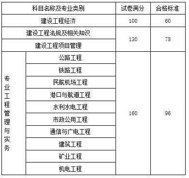 一級建造師最多注冊幾個專業一級建造師最多注冊幾個專業的  第2張